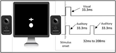 Perceptual training modifies temporal sensitivity and a sense of agency